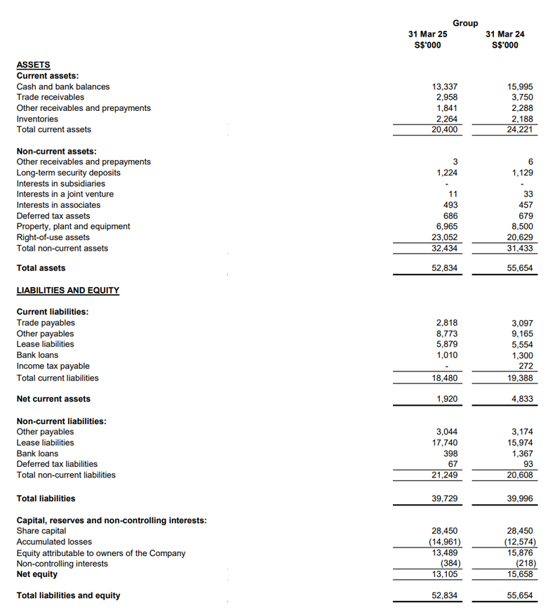 Balance Sheet HY2023