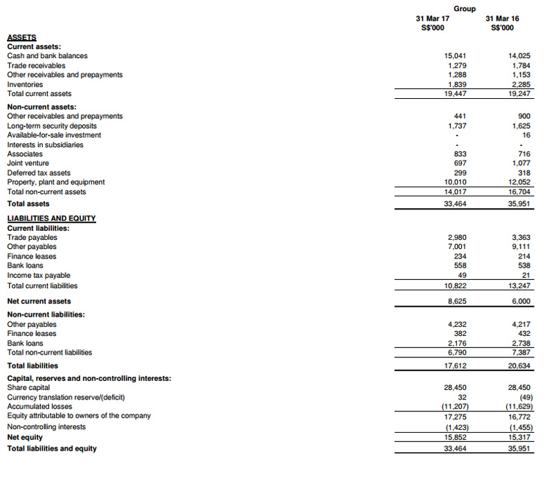 Balance Sheet FY2017