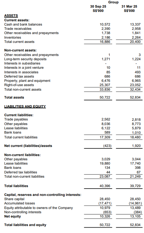 Balance Sheet HY2025
