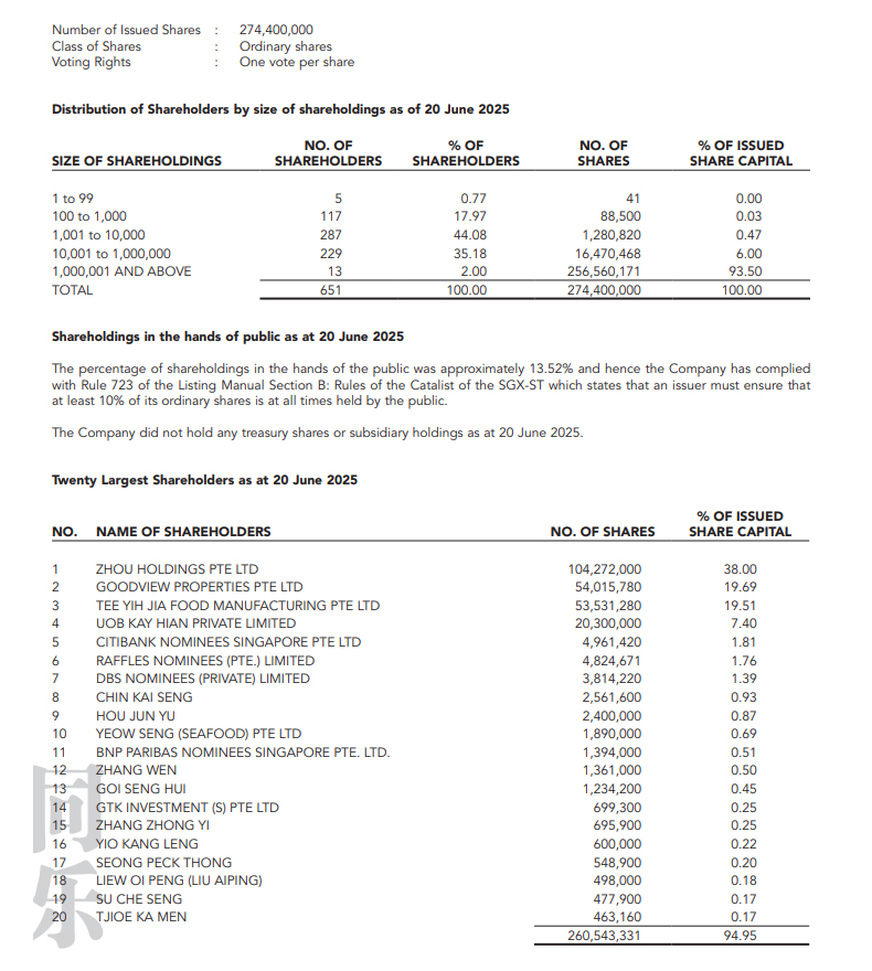 Shareholdings