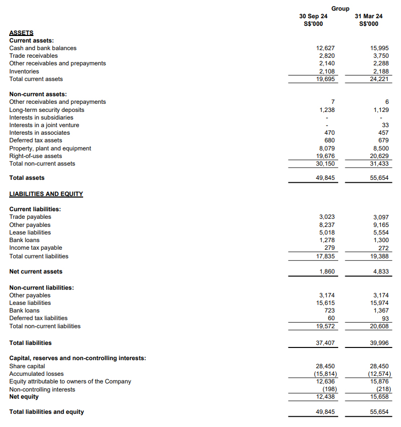 Balance Sheet HY2023