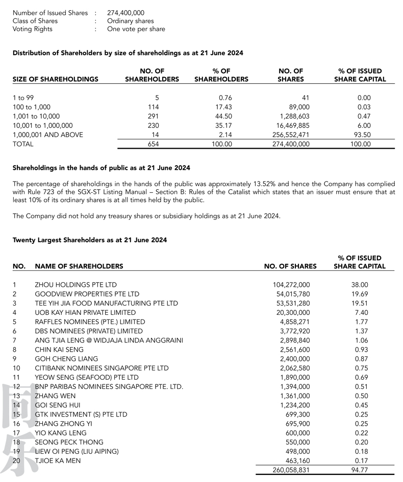 Shareholdings